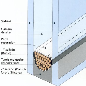 todo tipo de cristales de camara en benidorm  la nucia y alicante